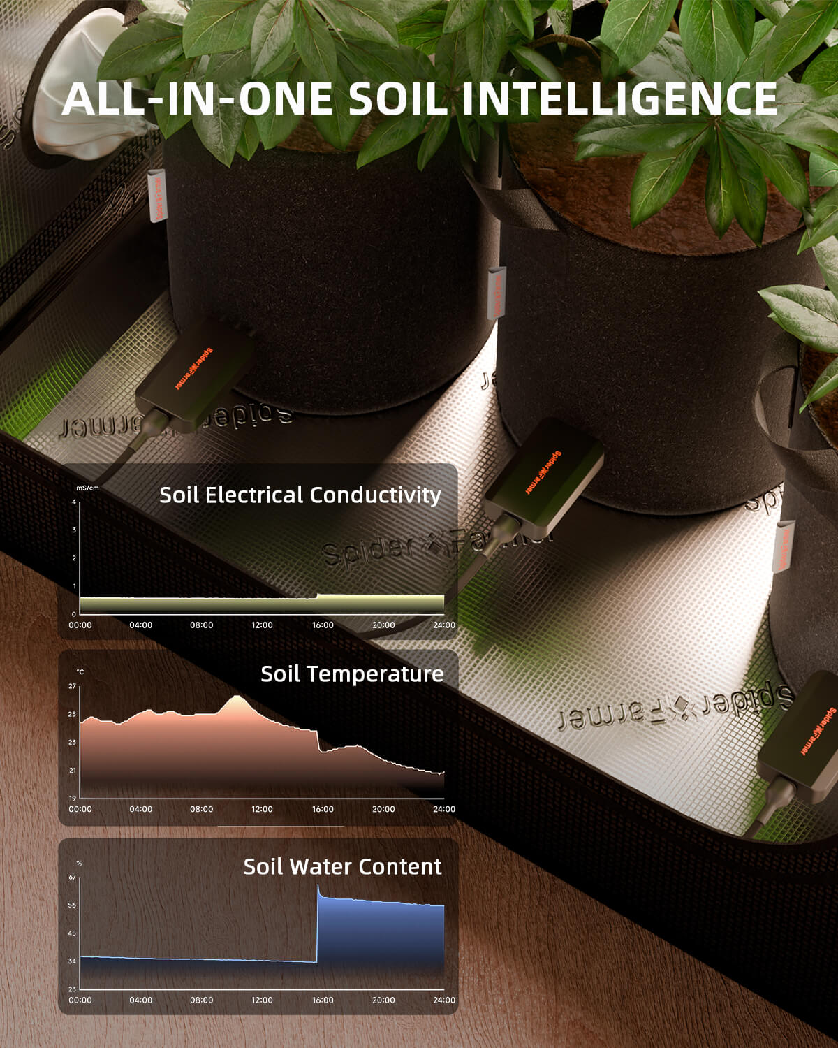 Spider Farmer 3-in-1 ERde Sensor