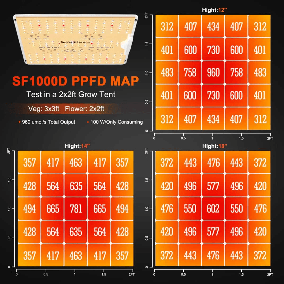 2025 Spider Farmer® 60x60x140cm Complete Grow Tent Kit丨SF1000D Full Spectrum