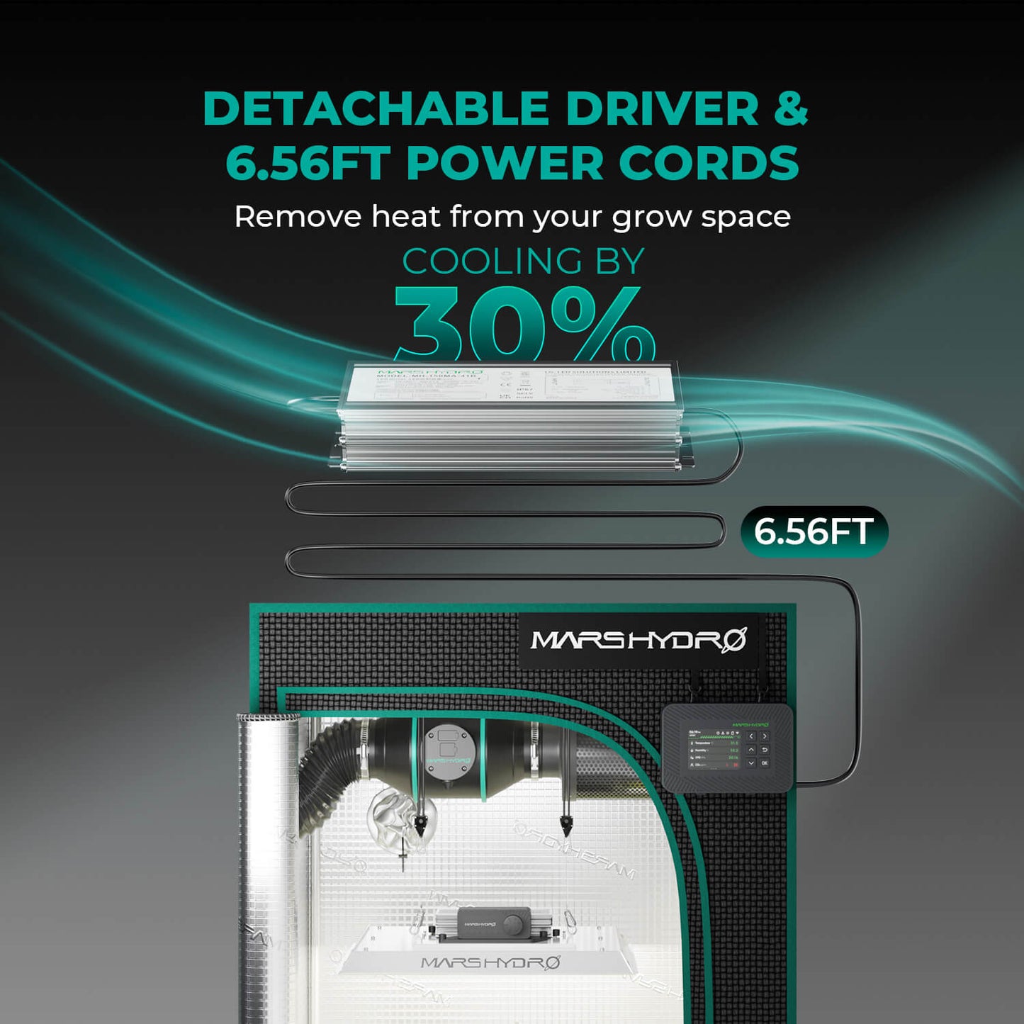 Mars Hydro TS-Serie – Einsatz in der Growbox