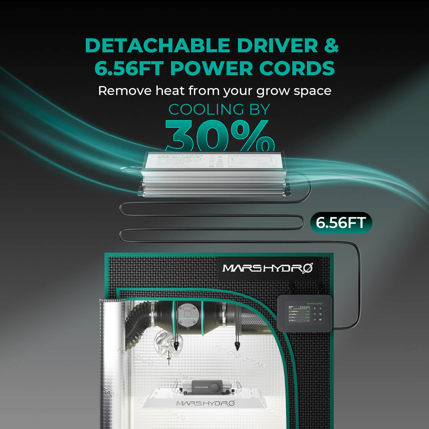 Mars Hydro TS-Serie – Einsatz in der Growbox