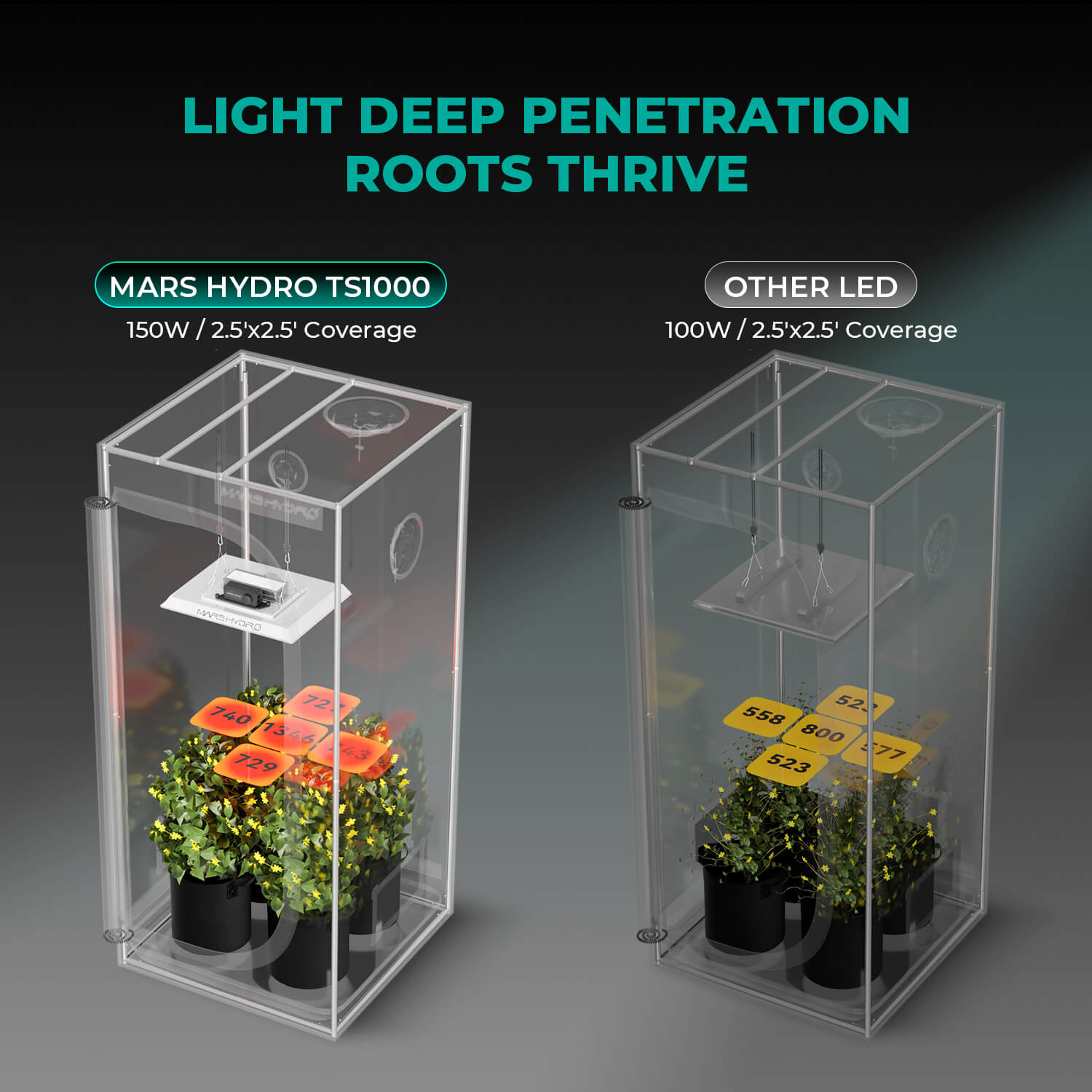 Mars Hydro TS1000 LED Growlampe – Seitenansicht