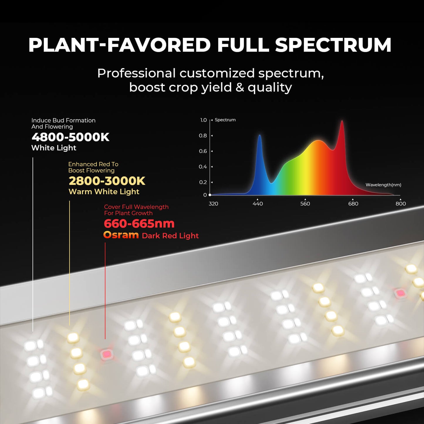 Mars Hydro FC-E4800 – günstige Bar-LED der FC-E-Serie, Vorteile im Überblick