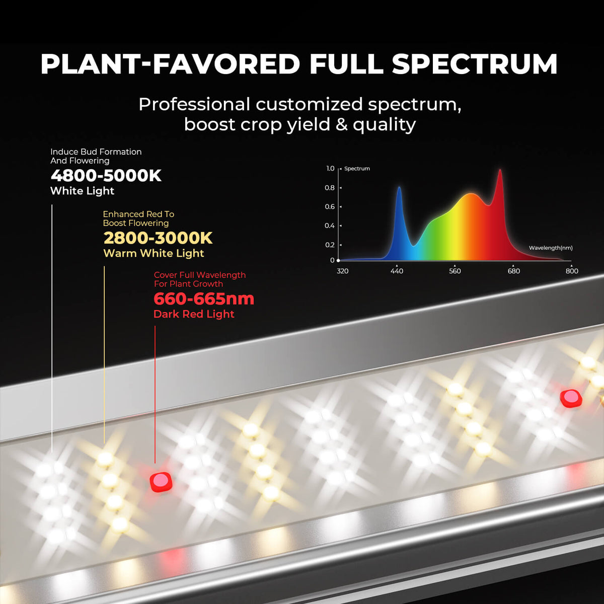 Mars Hydro FC-E1500 – günstige Bar-LED der FC-E-Serie, Vorteile im Überblick