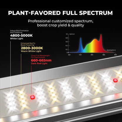 Mars Hydro FC-E1500 – günstige Bar-LED der FC-E-Serie, Vorteile im Überblick
