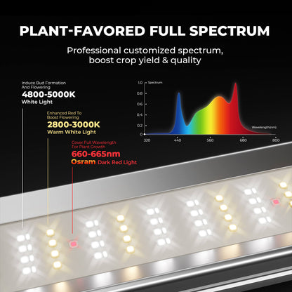 Mars Hydro FC-E6500 – günstige Bar-LED der FC-E-Serie, Vorteile im Überblick