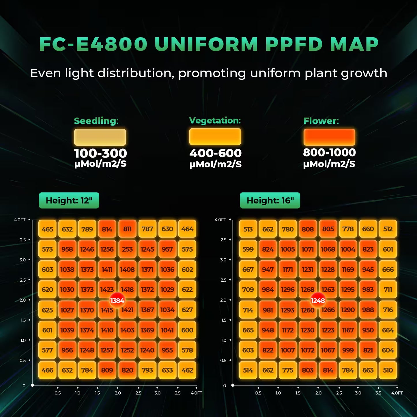MarsHydro FC-E4800 LED 480W