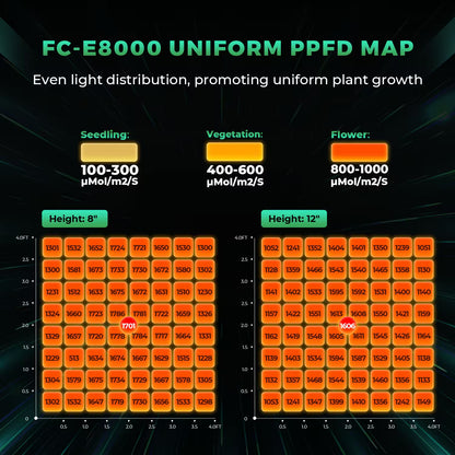 MarsHydro FC-E8000 LED 800W
