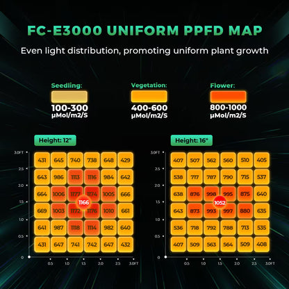 MarsHydro FC-E3000 LED 300W