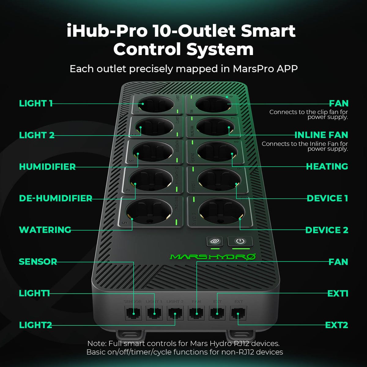 Mars Hydro iHub Pro – smartes 10-fach-Hub mit Klimasensor