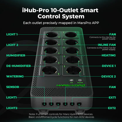 Mars Hydro iHub Pro – smartes 10-fach-Hub mit Klimasensor